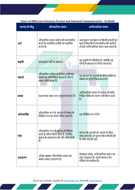 superior meaning in hindi 2