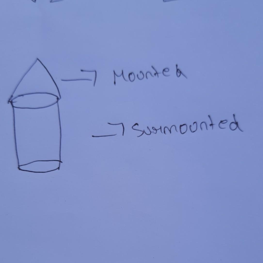 surmounted meaning in hindi - Hình 5
