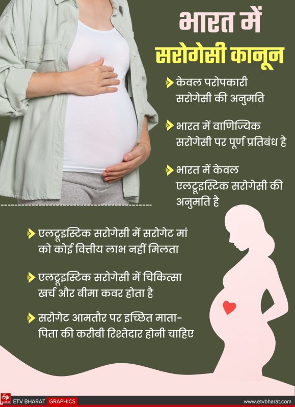 सरोगेसी के भावनात्मक पहलू: मातापिता और सरोगेट के लिए सहायता