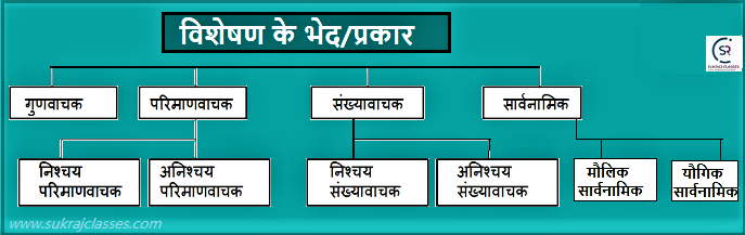 Susceptible Meaning In Hindi: अतिसंवेदनशील, समानार्थी शब्द और विचारण से जुड़े विषय 9 susceptible शब्द का व्याकरणिक विश्लेषण: क्या यह संज्ञा, क्रिया या विशेषण है?