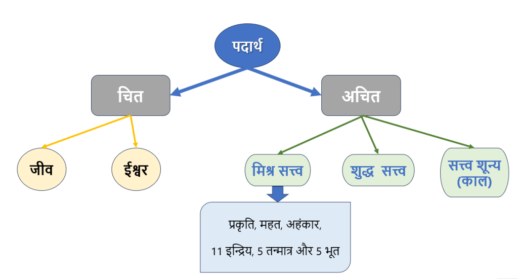 विभिन्न प्रकार के पसीने और उनका अर्थ (vibhinn prakaar ke paseene aur unaka arth)