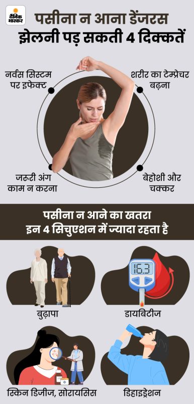 पसीने से जुड़ी सामान्य बीमारियां (paseene se jud़ee saamaany beemaariyaan)