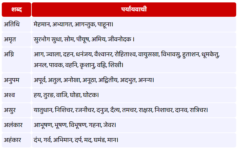 'भरोसा करना' और अन्य समानार्थी शब्द: सूक्ष्म अंतर
