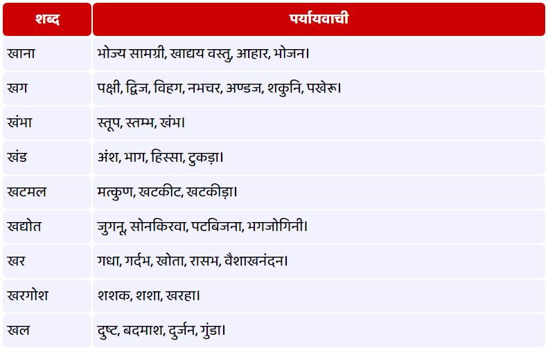 पर्यायवाची शब्द खोजने के उपकरण और संसाधन (Paryayvachi Shabd Khojne Ke Upyogi Upakaran Aur Sansadhan)