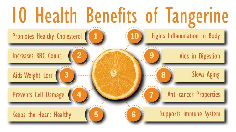 संतरे (Tangerine) का पोषण मूल्य: स्वास्थ्य के लिए फायदे