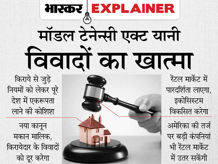 किराएदार के प्रकार और संबंधित कानूनी शब्द