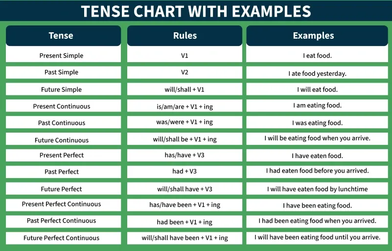Past Perfect Tense Sentences In Hindi: सम्पूर्ण व्याकरण और अभ्यास