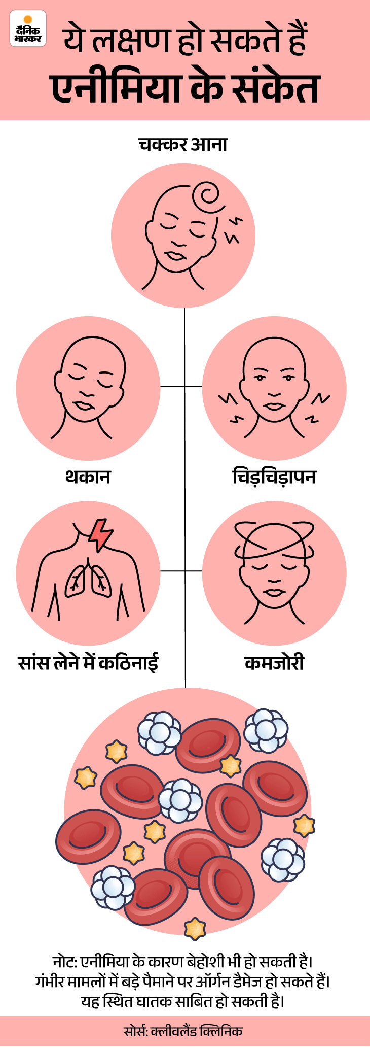थैलेसीमिया क्या है? (Thalassemia Kya Hai?)