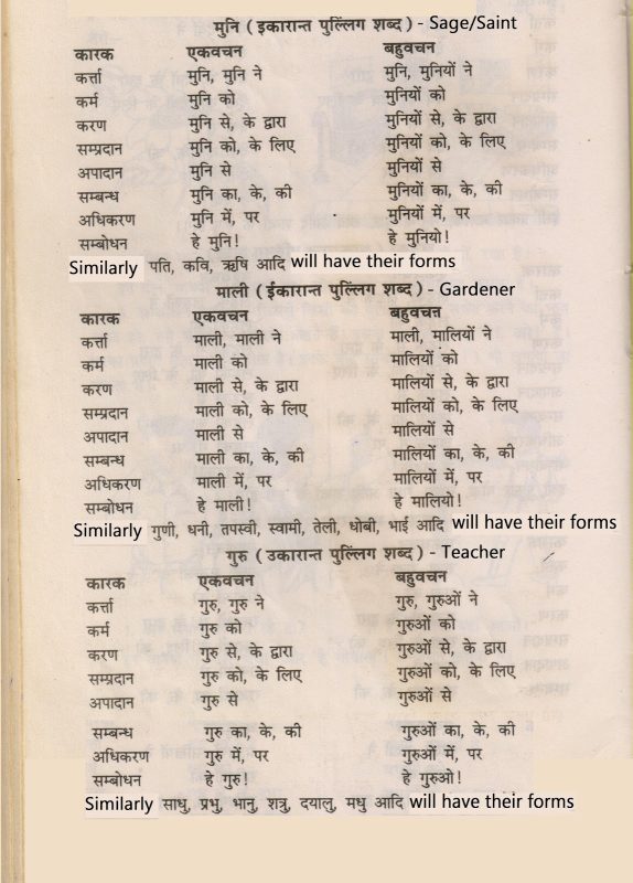 themselves meaning in hindi 5