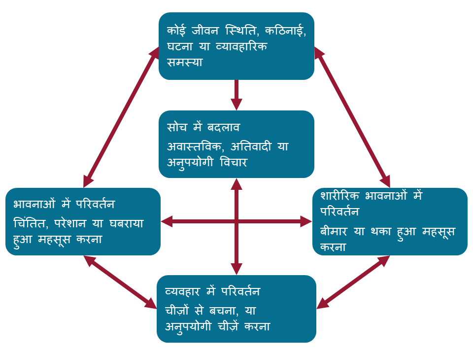 थेरेपी कैसे काम करती है? हिंदी में प्रक्रिया की व्याख्या (Therapy Kaise Kam Karti Hai? Hindi Mein Prakriya Ki Vyakhya)