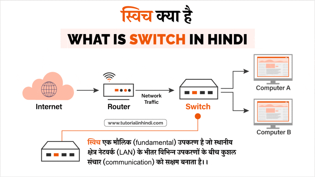 toggle meaning in hindi 5