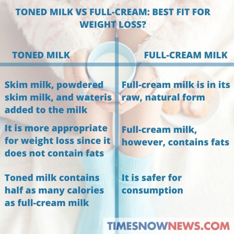 टोन्ड दूध बनाम फुल क्रीम दूध (Toned Doodh Banam Full Cream Doodh)
