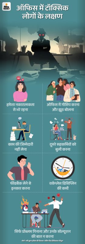विषैले (टॉक्सिक) व्यक्तियों की पहचान कैसे करें: 10 महत्वपूर्ण लक्षण