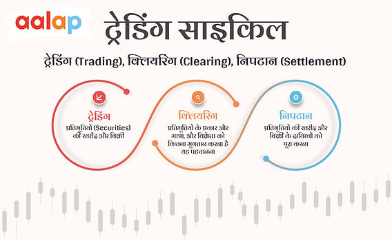ट्रेडिंग के प्रकार: हिंदी में विस्तृत व्याख्या