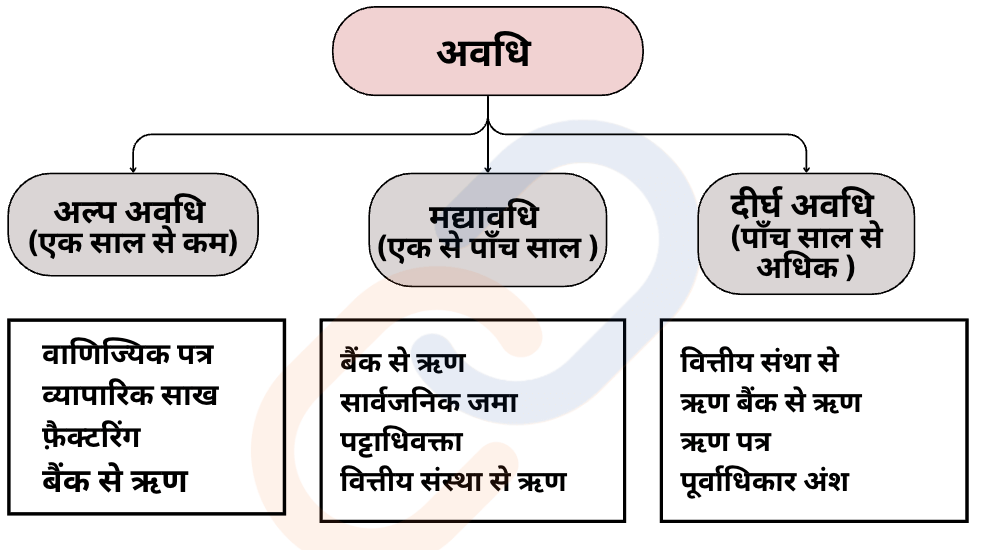 ट्रेंच का वित्तीय और अन्य प्रमुख संदर्भों में उपयोग