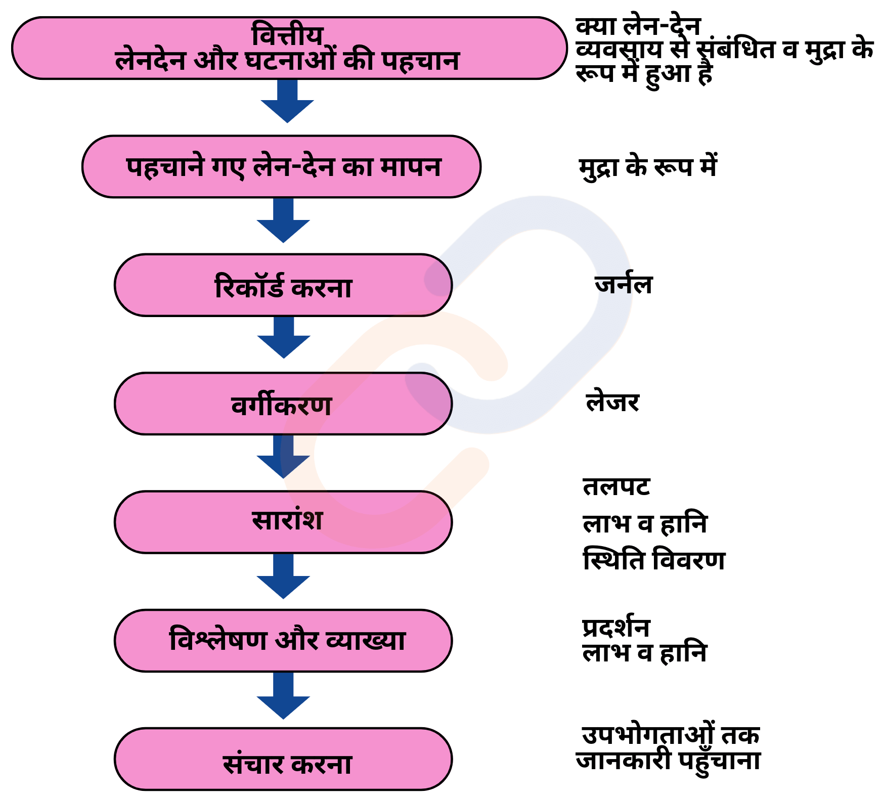 लेनदेन से संबंधित कानूनी पहलू: हिंदी में जानकारी (लेनदेन से जुड़े कानूनी पहलुओं और हिंदी में प्रासंगिक जानकारी)