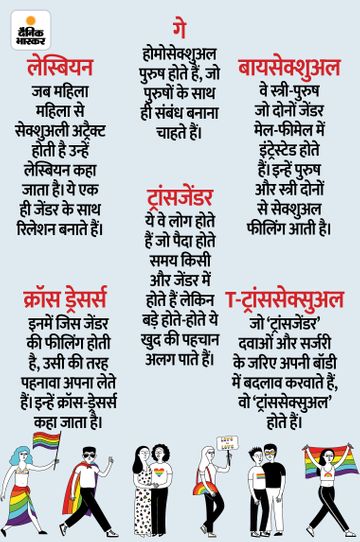 हिंदी में ट्रांसजेंडर का अर्थ (हिंदी में ट्रांसजेंडर शब्द की व्याख्या और इसके विभिन्न पहलुओं पर प्रकाश डालिए।)