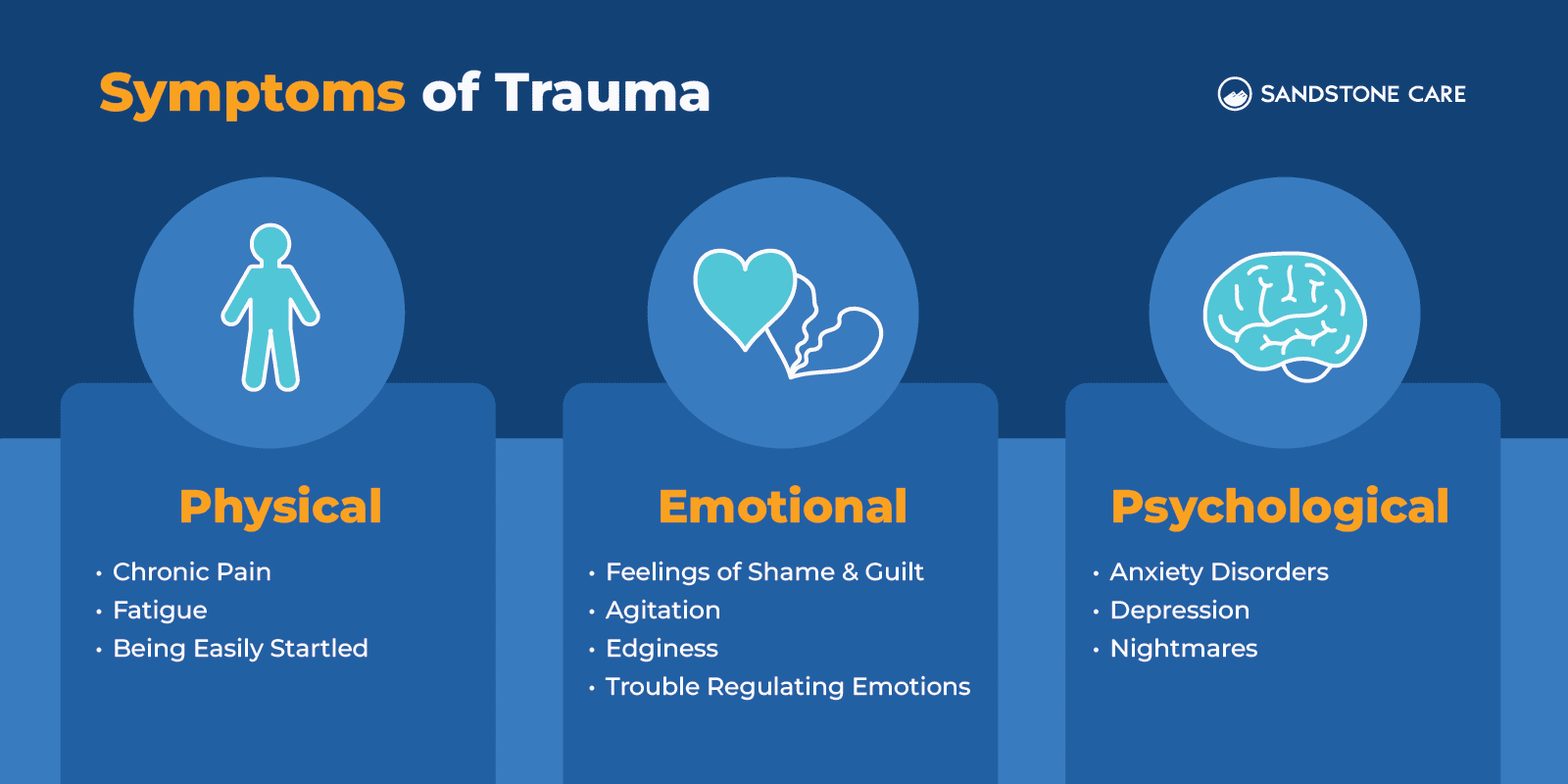 आघात के लक्षण: शारीरिक, भावनात्मक और व्यवहारिक (Symptoms of Trauma: Physical, Emotional, and Behavioral)