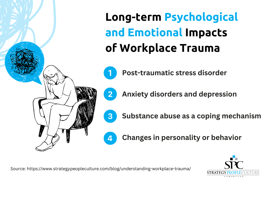 आघात के कारण: दर्दनाक घटनाओं की व्याख्या (Causes of Trauma: Understanding Traumatic Events)