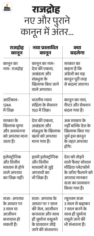 राजद्रोह क्या है? (Rajdroh Kya Hai)