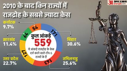 राजद्रोह के आरोप: प्रक्रिया और कानूनी बचाव