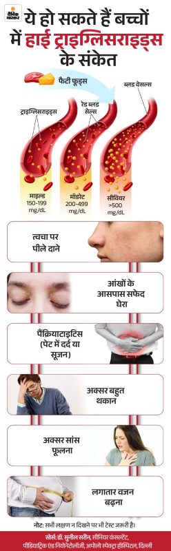 उच्च ट्राइग्लिसराइड्स के लक्षण और जोखिम (Ucch triglycerides ke lakshan aur jokhim)