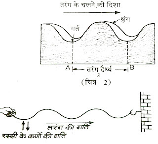 trough meaning in hindi 1