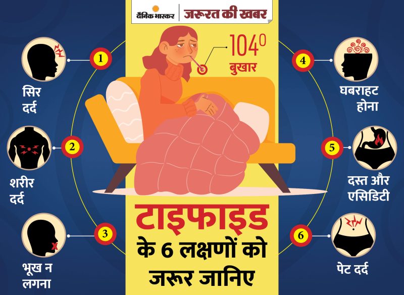 टाइफाइड बुखार के लक्षण (टाइफाइड के लक्षण  शुरुआती लक्षण, गंभीर लक्षण, जटिलताएं)
