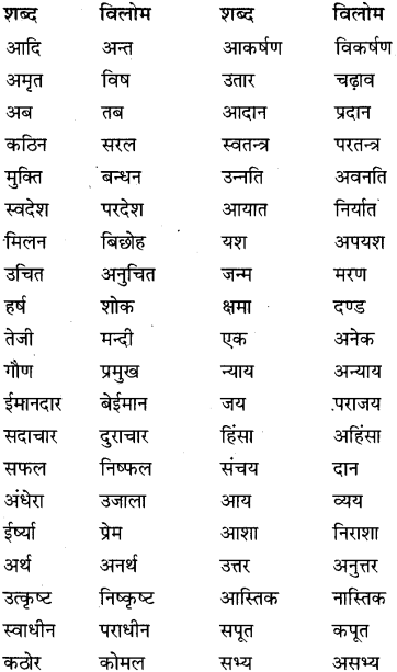 ugly meaning in hindi 3