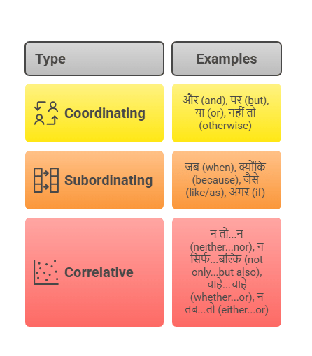 unless meaning in hindi 2