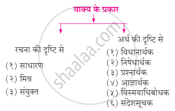 us meaning in hindi 2