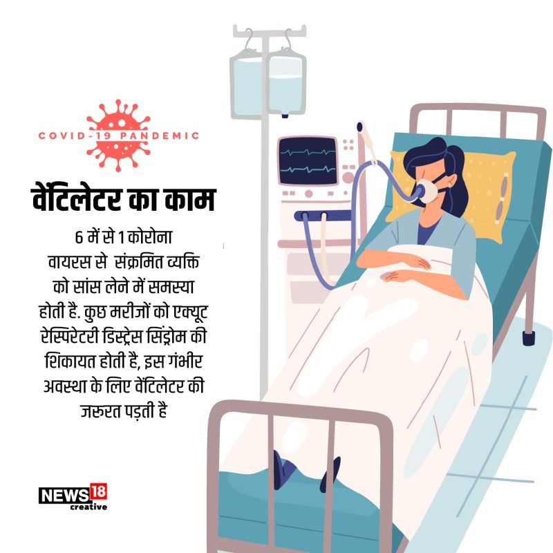वेंटिलेटर का हिंदी में अर्थ: परिभाषा और मूल बातें