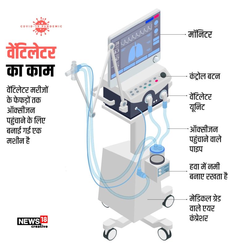 वेंटिलेटर के प्रकार: उपयोग और हिंदी में विवरण