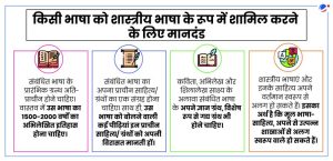 vernacular meaning in hindi 2