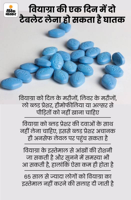 वियाग्रा: उपयोग, खुराक और सावधानियां