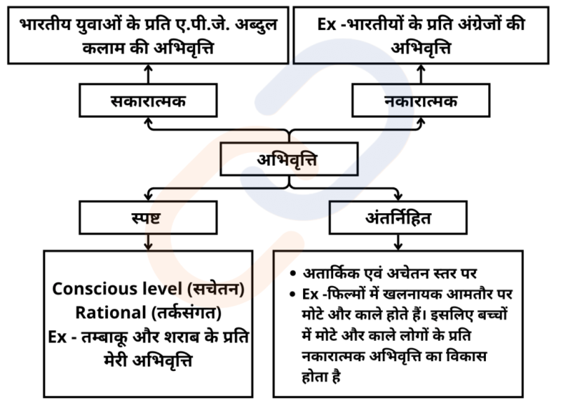 वाइब्स का उपयोग: भावनाओं, स्थानों और व्यक्तित्वों का वर्णन
