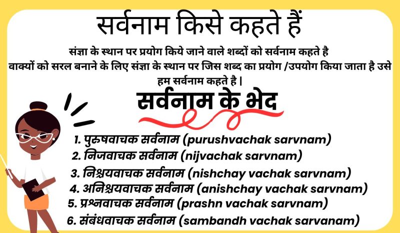 view meaning in hindi 5