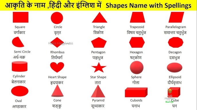 विभिन्न प्रकार के सिरके और उनके हिंदी नाम (Vibhinn prakar ke sirke aur unke Hindi naam)