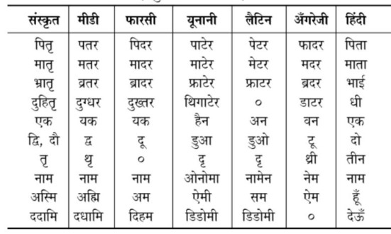व्योम का विभिन्न भारतीय भाषाओं और संस्कृतियों में अर्थ (यह खंड बताएगा कि व्योम शब्द का अन्य भारतीय भाषाओं और संस्कृतियों में क्या अर्थ है, और यह हिंदी से कैसे संबंधित है।)