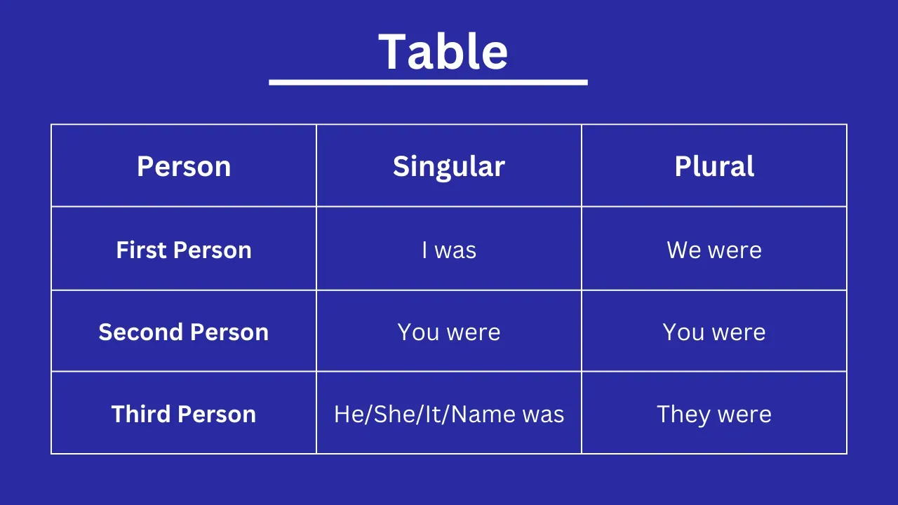 Was Were Sentences In Hindi: Simple Past और Past Continuous Tense का संपूर्ण उपयोग