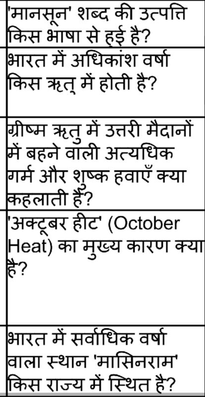मौसम शब्द की व्युत्पत्ति और भाषाई उत्पत्ति (Mausam shabd ki vyutpatti aur bhashai utpatti)