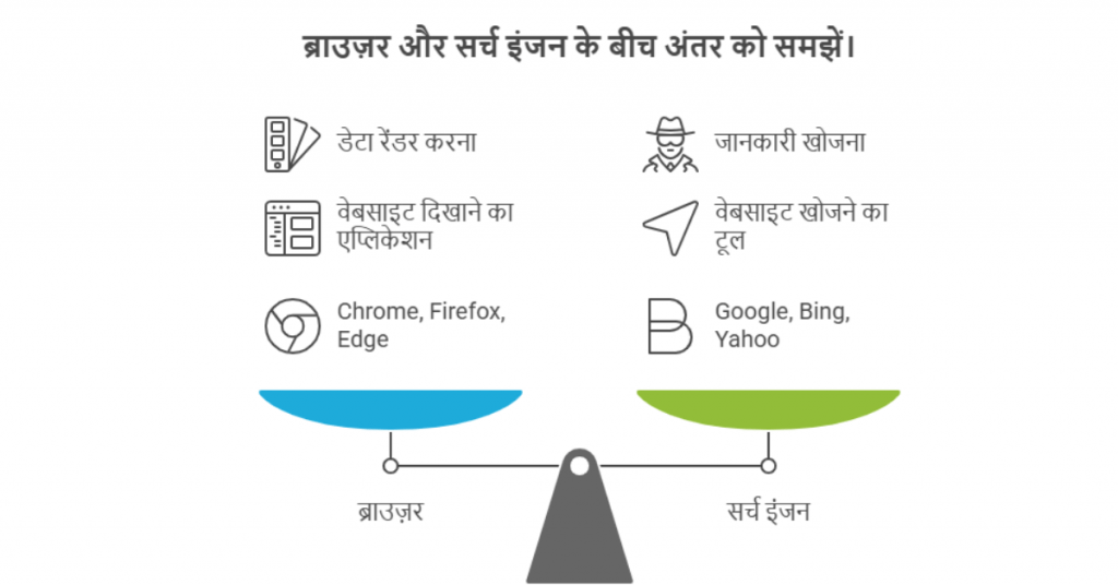 वेब के बारे में अक्सर पूछे जाने वाले प्रश्न (FAQ)  हिंदी में
