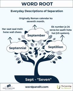 week meaning in hindi 2