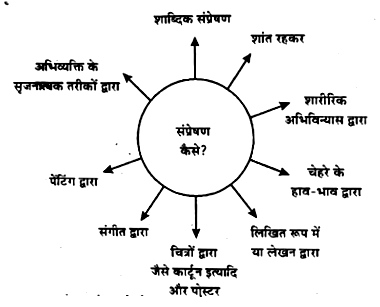 what are you doing meaning in hindi 2