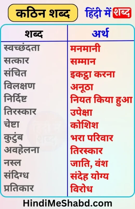 what you do meaning in hindi 5