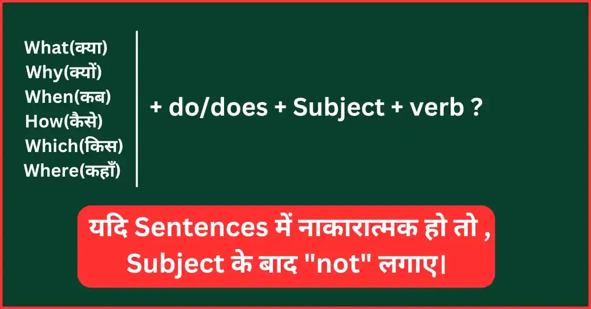 प्रश्नवाचक Wh-words जैसे What, Why, When, How, Which, Where का उपयोग Present Indefinite Tense Examples in Hindi to English अनुवाद में