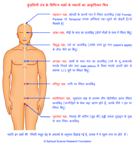 wheel meaning in hindi 2