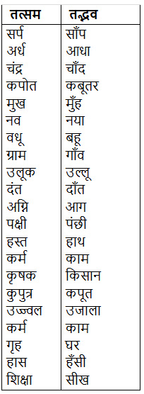 whether meaning in hindi 1