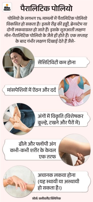 while meaning in hindi 1