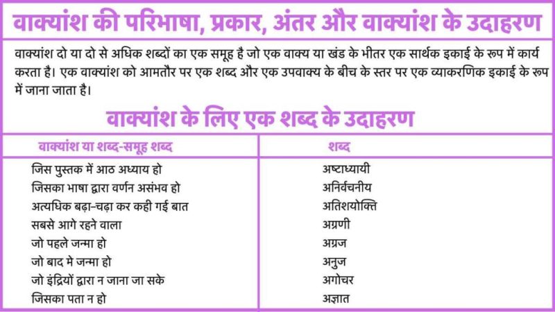 पत्नी के लिए सम्मानजनक संबोधन और संबंधित पदवीयाँ